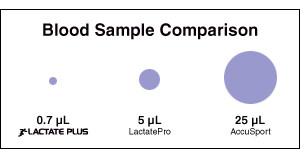 Lancing Device Comparison Chart