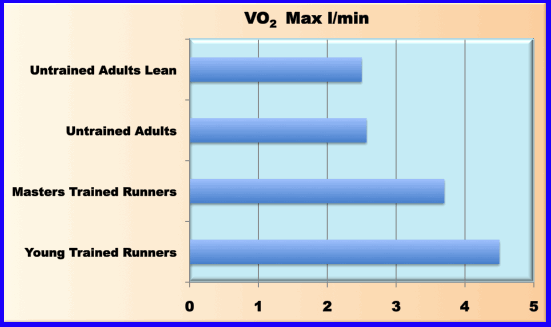 Vo2 Max Age Chart