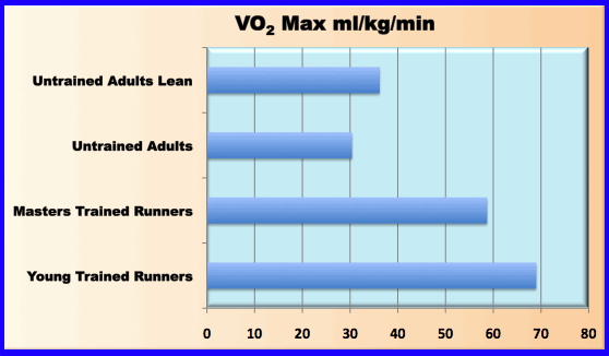 Vo2max Chart Elite Athletes