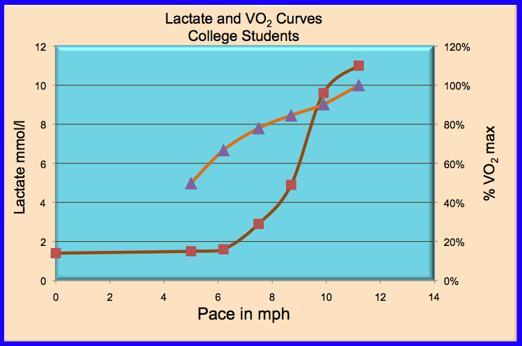 graded exercisse test example 4