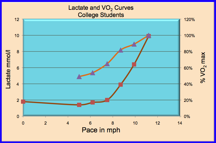 graded exercisse test
example 6