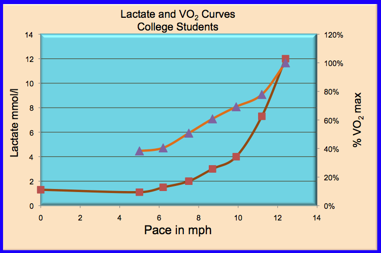 graded exercisse test example 9