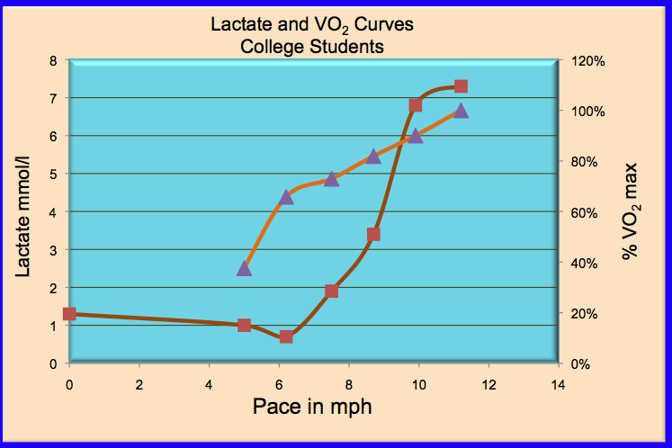 graded exercisse test
example 10