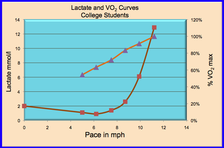 graded exercisse test example 7