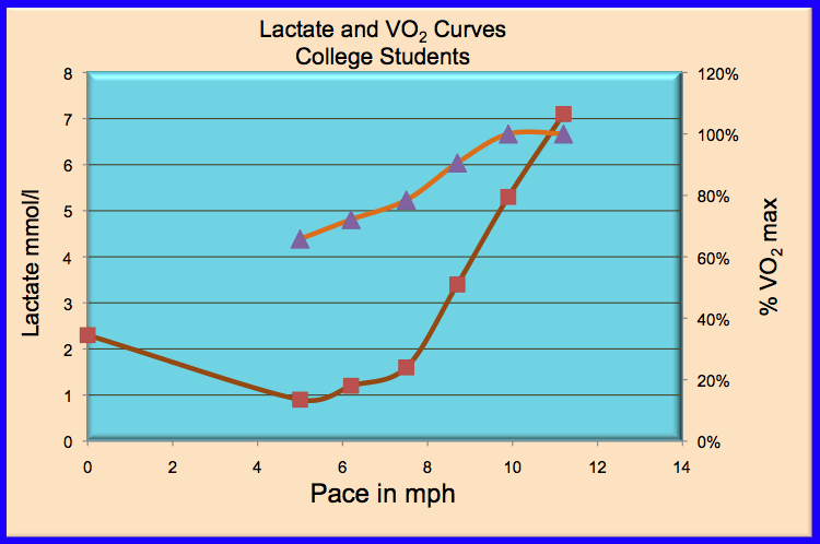 graded exercisse test example 5