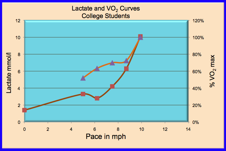 graded exercisse test
example 2