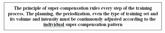 value of supercompensation