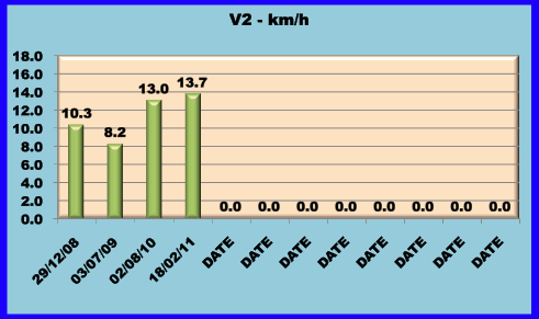 training paces based on lactate testing for soccer player