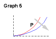 graph5